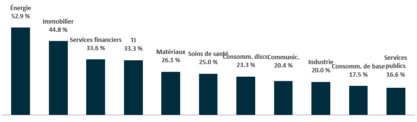 Graphique 3